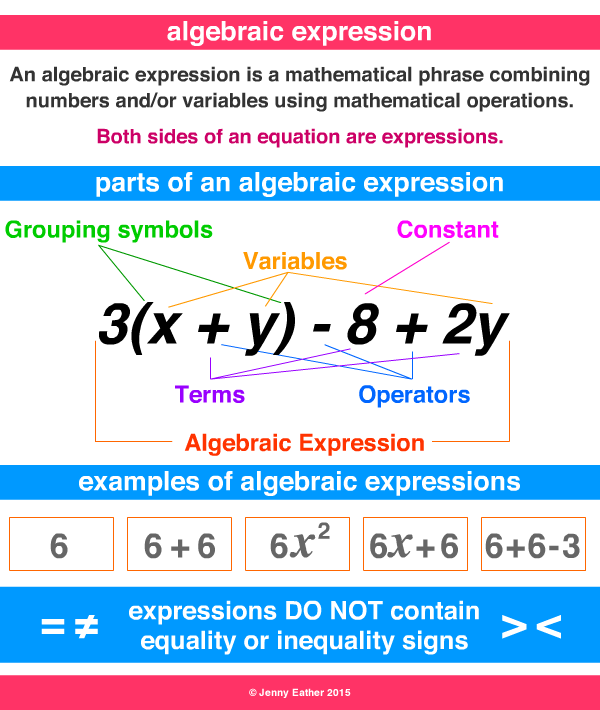 What Is A Math Algebraic Expression