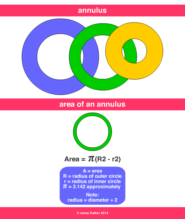 annulus