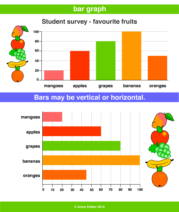 Bar Graphs For Kids