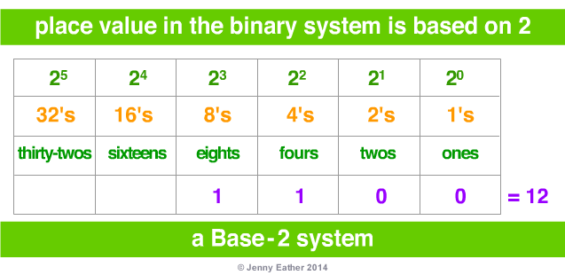 binary system