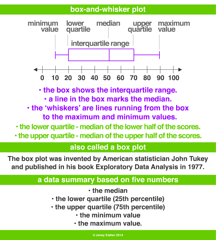 Box and whisker Plot Box Plot A Maths Dictionary For Kids Quick 