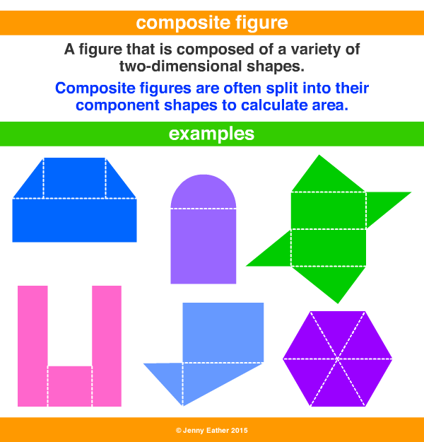 composite figure area