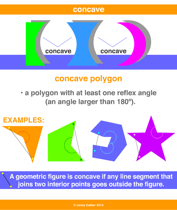 concave polygon in real life
