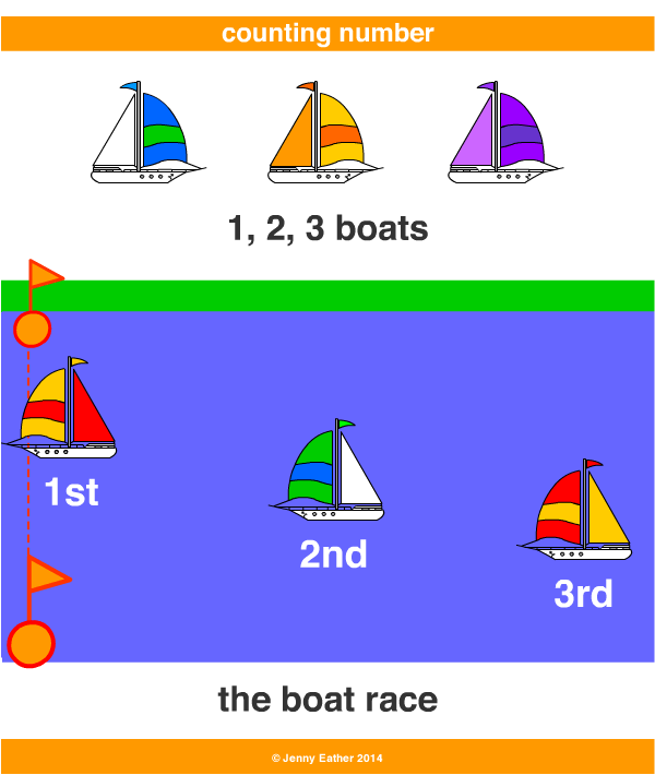 natural numbers for kids