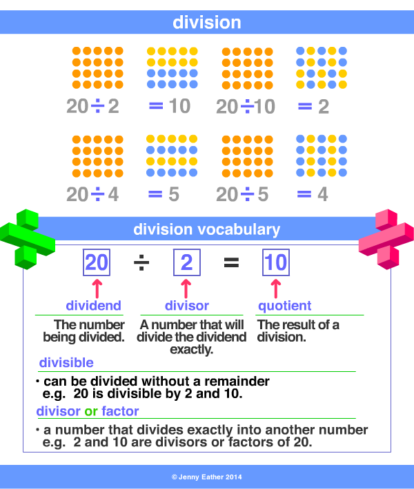 Divide Division Divisor Dividend A Maths Dictionary For Kids Quick 