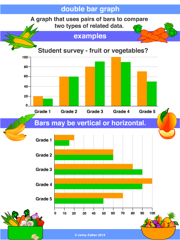 Double Bar Graph A Maths Dictionary For Kids Quick Reference By Jenny 