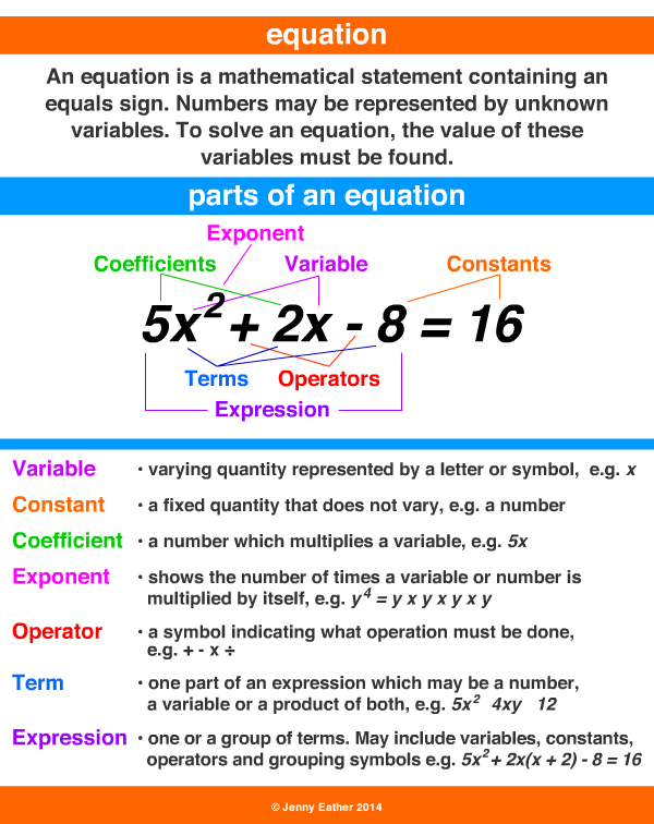 equation ~ A Maths Dictionary for Kids Quick Reference by Jenny Eather
