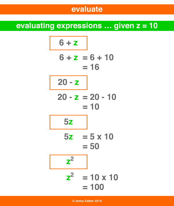 Evaluate A Maths Dictionary For Kids Quick Reference By Jenny Eather