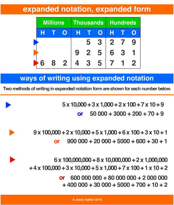 expanded form numbers