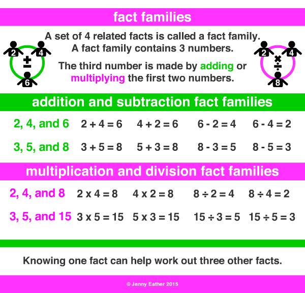 Fact Family Fact Families A Maths Dictionary For Kids Quick 