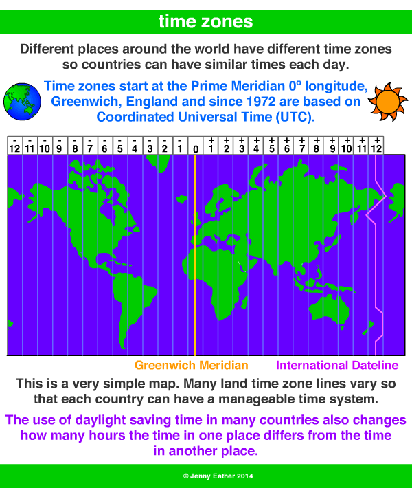 GMT Greenwich Mean Time A Maths Dictionary For Kids Quick Reference 