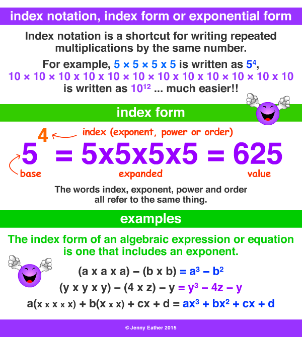 Index Notation Or Exponential Form A Maths Dictionary For Kids Quick 