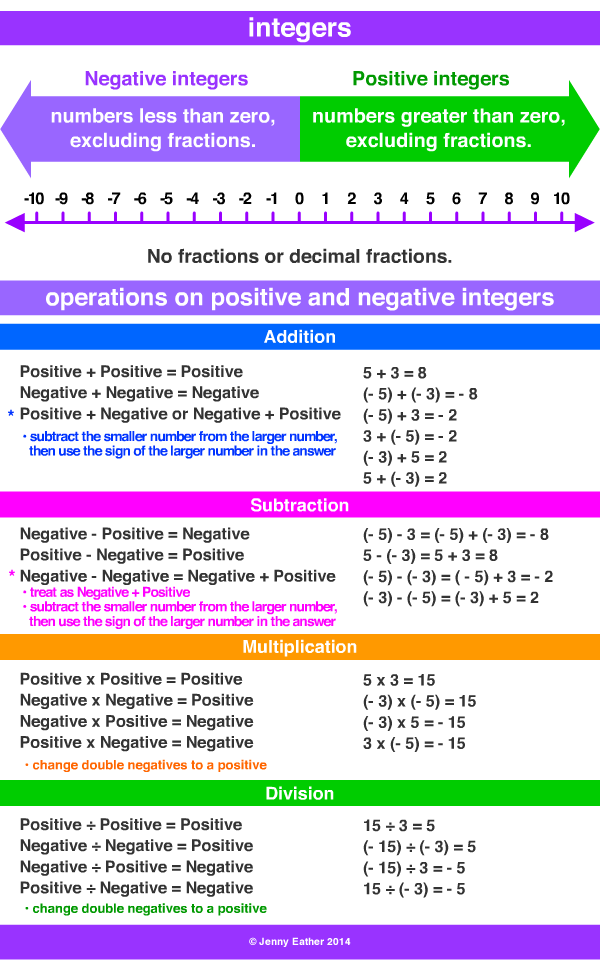 what-s-an-integer-instructional-video-for-6th-12th-grade-lesson-planet