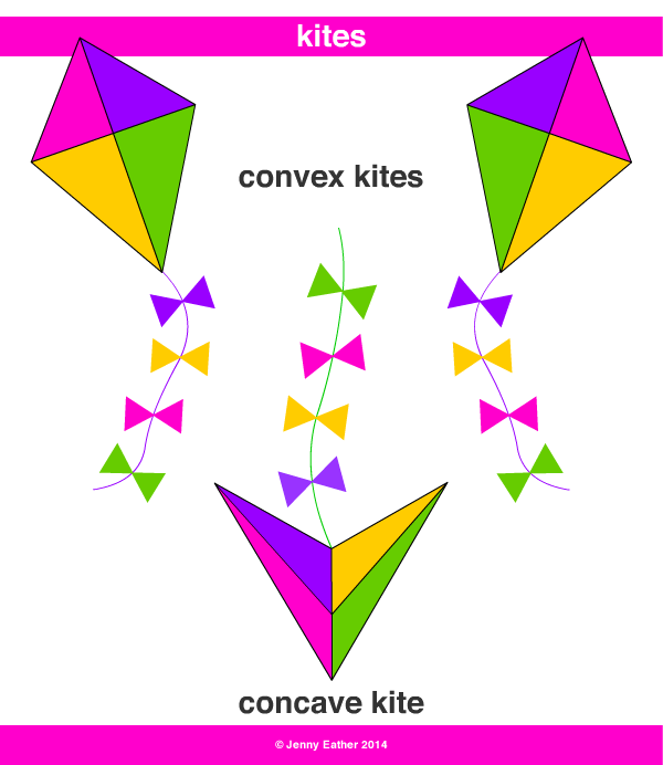 the-meaning-and-symbolism-of-the-word-kite