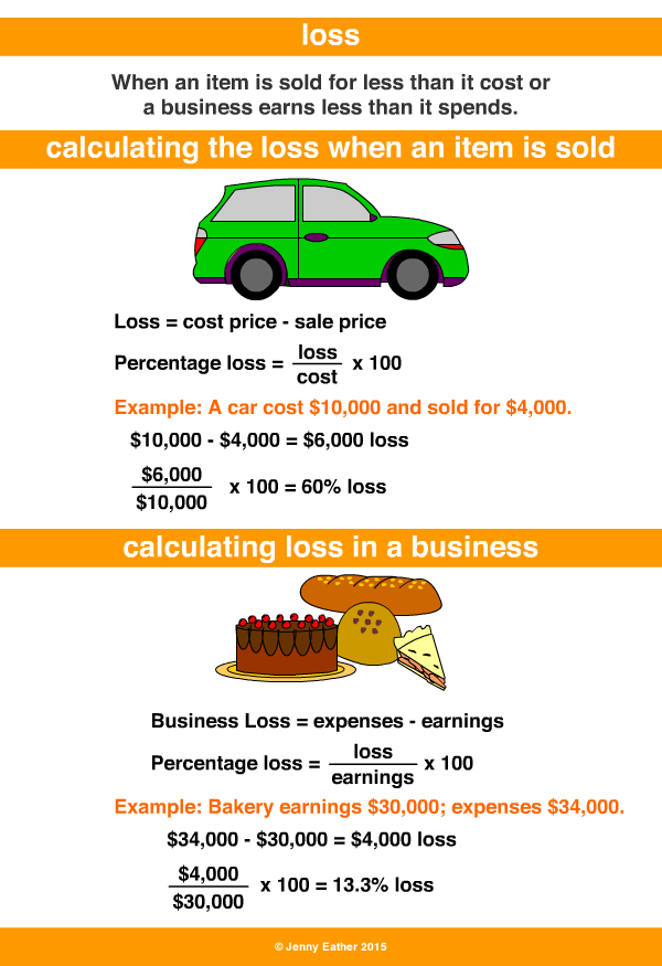 loss, calculating loss