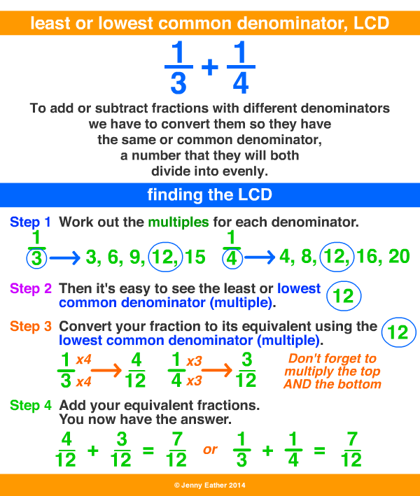 Lowest Common Denominator LCD A Maths Dictionary For Kids Quick 