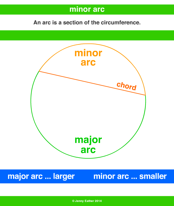 Minor Arc