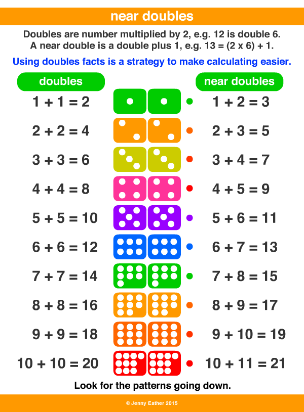 near-doubles-a-maths-dictionary-for-kids-quick-reference-by-jenny-eather