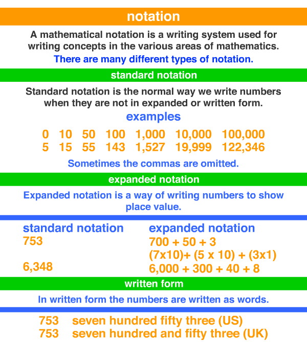 notation-a-maths-dictionary-for-kids-quick-reference-by-jenny-eather