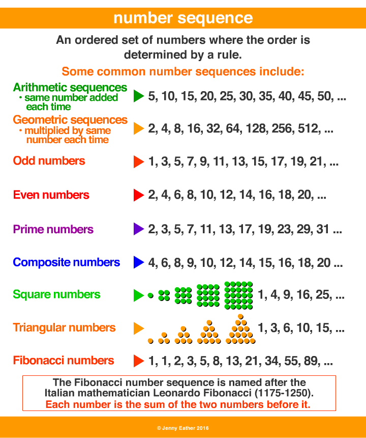 number sequence ~ A Maths Dictionary for Kids Quick Reference by