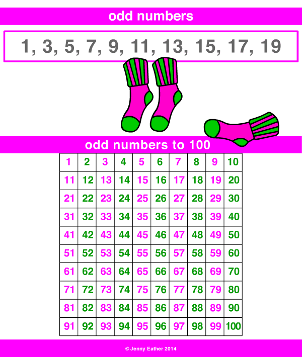 odd number ~ A Maths Dictionary for Kids Quick Reference by Jenny Eather