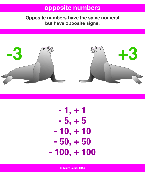 Opposite Numbers A Maths Dictionary For Kids Quick Reference By Jenny Eather