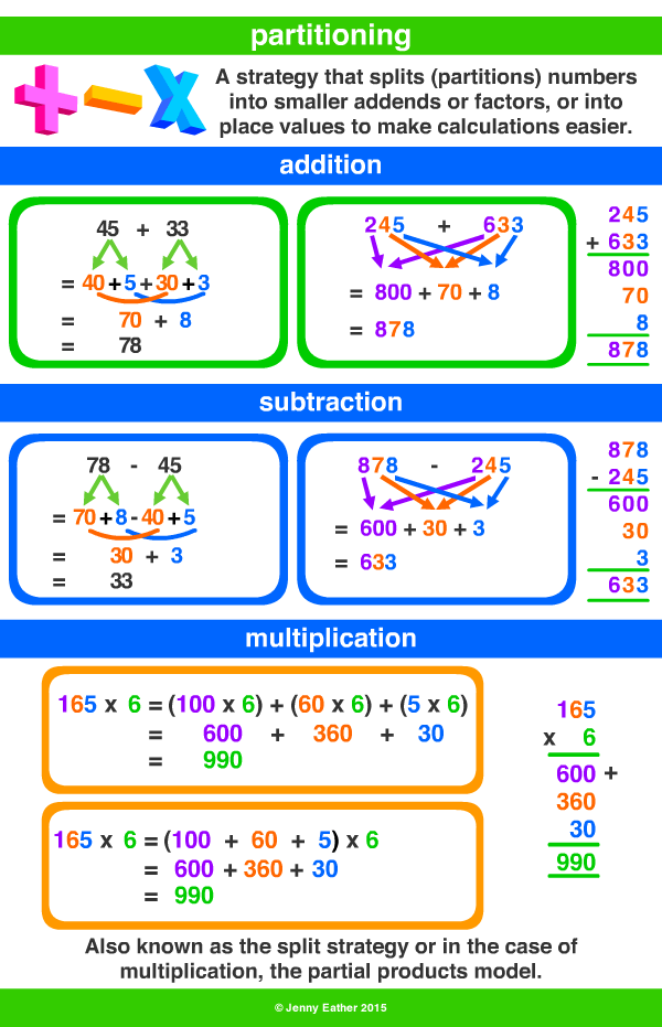 What Does Partition Mean In Math Terms