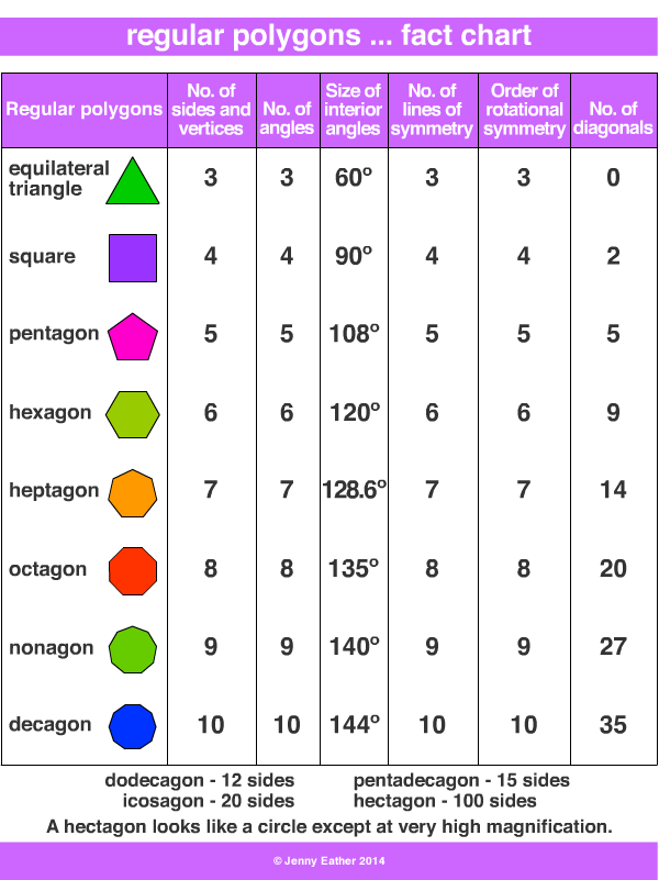 Hexagon A Maths Dictionary For Kids Quick Reference By Jenny Eather