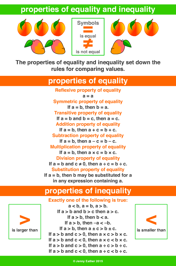 properties of equality