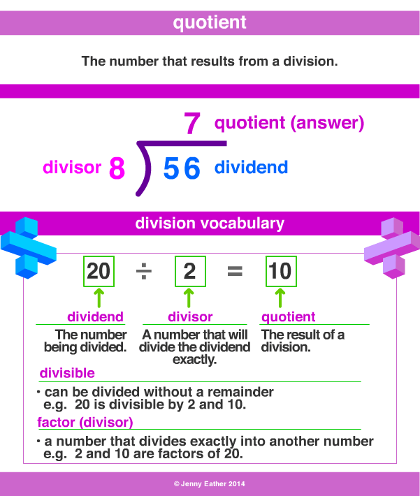 Quotient A Maths Dictionary For Kids Quick Reference By Jenny Eather