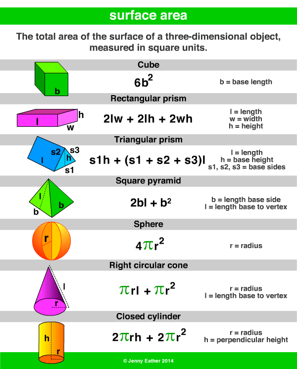 Surface Area A Maths Dictionary For Kids Quick Reference By Jenny Eather