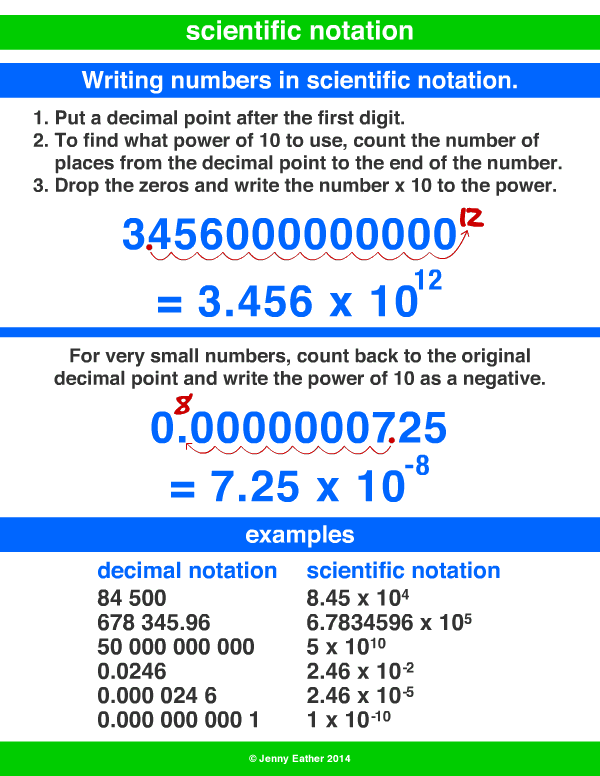 scientific-notation-a-maths-dictionary-for-kids-quick-reference-by