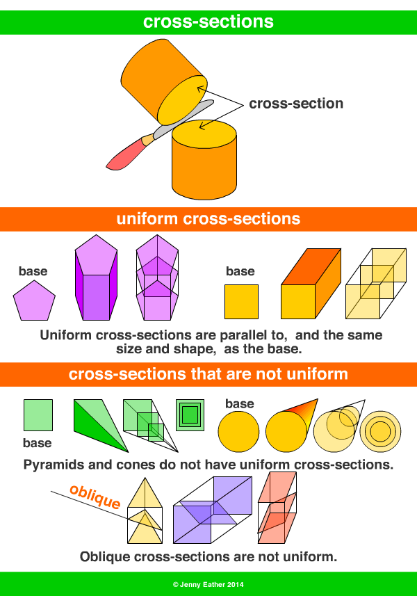 shape, shapes ~ A Maths Dictionary for Kids Quick Reference by