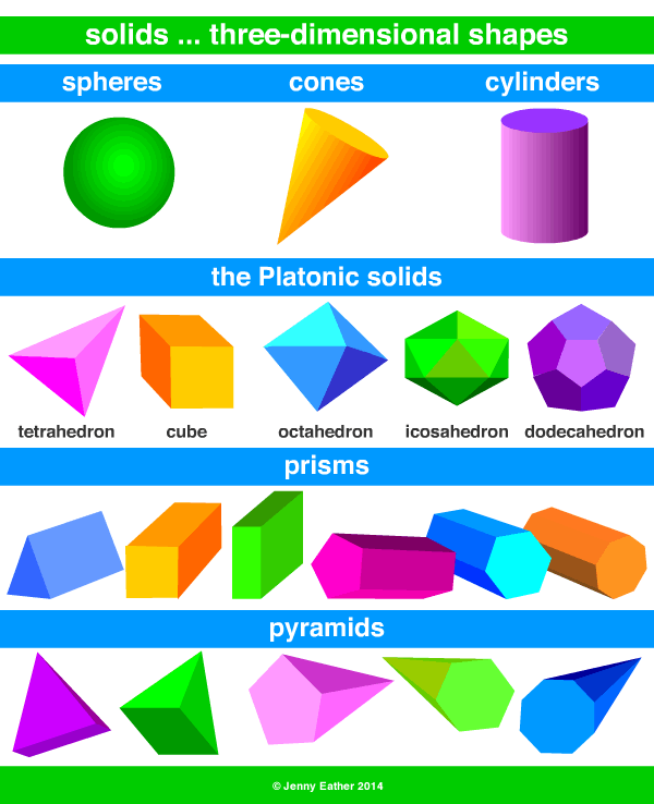 solids, 3D shapes ~ A Maths Dictionary for Kids Quick Reference by