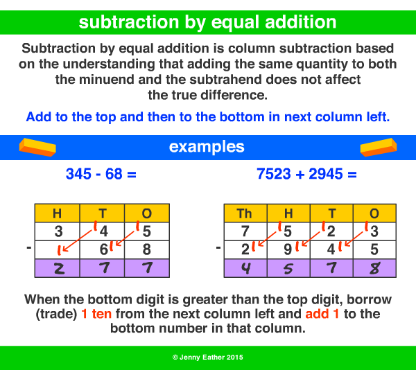 Equal Addition Subtraction Algorithm Carol Jone s Addition Worksheets