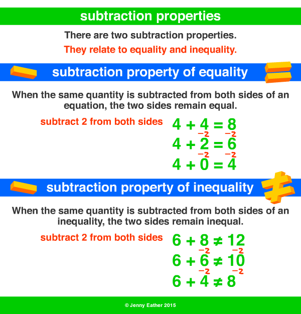 subtraction properties