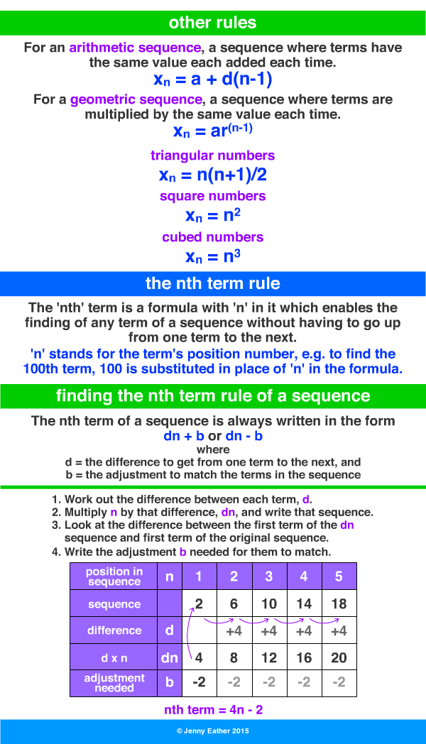 Term To Term Rule A Maths Dictionary For Kids Quick Reference By 