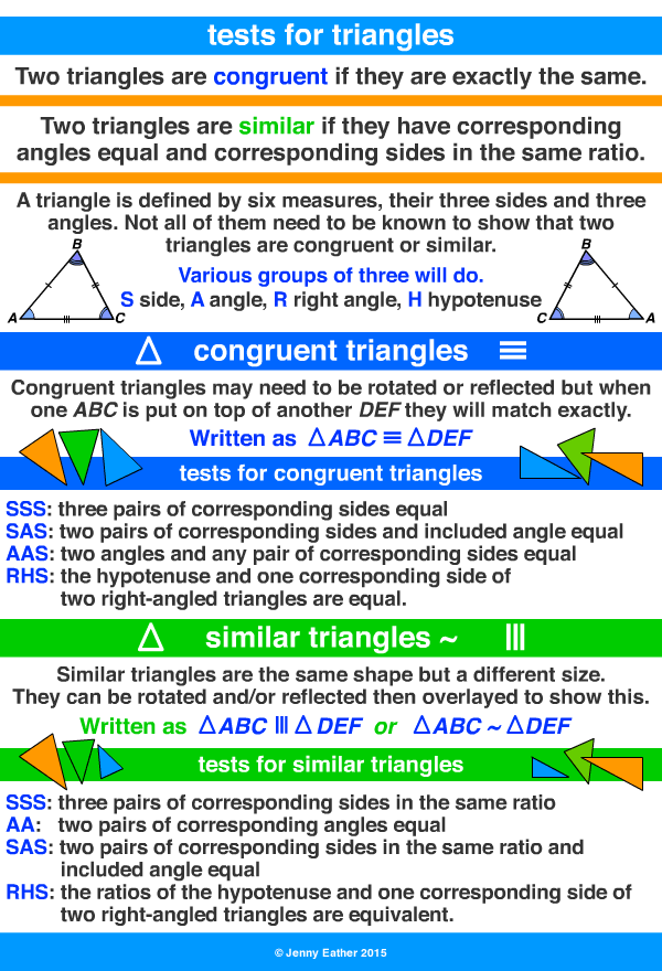 test for triangles