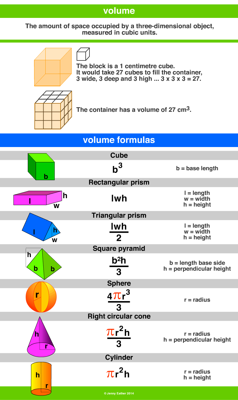 Volume A Maths Dictionary For Kids Quick Reference By Jenny Eather